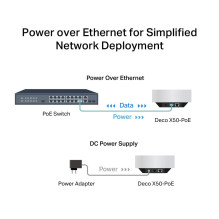 Wireless Router, TP-LINK, Wireless Router, 3-pack, 3000 Mbps, Mesh, Wi-Fi 6, 1x10 / 100 / 1000M, 1x2.5GbE, DHCP, DECOX50