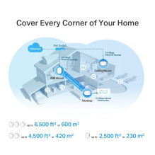 Wireless Router, TP-LINK, Wireless Router, 3-pack, 3000 Mbps, Mesh, Wi-Fi 6, 1x10 / 100 / 1000M, 1x2.5GbE, DHCP, DECOX50