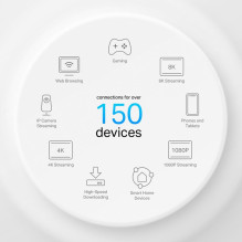 Wireless Router, TP-LINK, Wireless Router, 3-pack, 3000 Mbps, Mesh, Wi-Fi 6, 1x10 / 100 / 1000M, 1x2.5GbE, DHCP, DECOX50