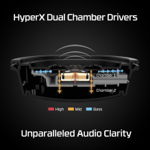 HEADSET HYPERX CLOUD ALPHA WRL / BLACK 4P5D4AA HYPERX