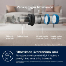 VACUUM CLEANER STICK ELECTROLUX EP71B14WET