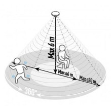 PRESENCE SENSOR ALIO PRO PS-360-20IW SM