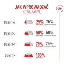 ROYAL CANIN Exigent Fussy - sausas kačių ėdalas - 4 kg ROYAL CANIN Exigent Fussy - sausas kačių ėdalas - 4 kg