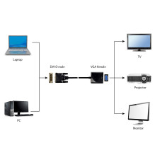 Gembird A-DVID-VGAF-01 video cable adapter 0.2 m DVI-D VGA (D-Sub) Black Gembird A-DVID-VGAF-01 video cable adapter 0.2 m DVI-D VGA (D-Sub) Black