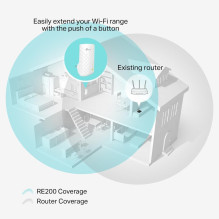WRL RANGE EXTENDER 750MBPS / RE200 TP-LINK