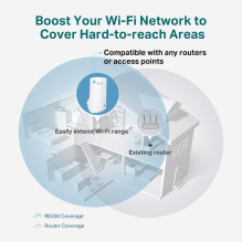 WRL RANGE EXTENDER 750MBPS / RE190 TP-LINK