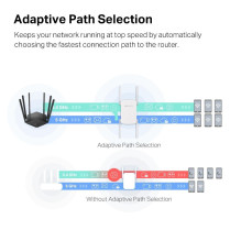 WRL diapazono ilgintuvas 1900MBPS / ME50G MERCUSYS