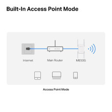 WRL RANGE EXTENDER 1900MBPS / ME50G MERCUSYS