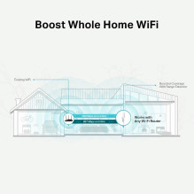 WRL diapazono ilgintuvas 1200MBPS / RE315 TP-LINK