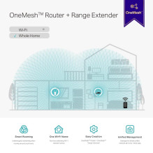 WRL diapazono ilgintuvas 1200MBPS / RE315 TP-LINK