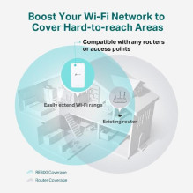 WRL diapazono ilgintuvas 1200MBPS / RE300 TP-LINK