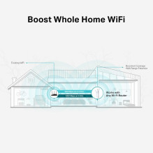 WRL RANGE EXTENDER 1900MBPS / RE550 TP-LINK