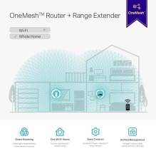 WRL diapazono ilgintuvas 1900MBPS / RE550 TP-LINK