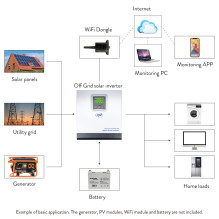 Solar inverter PNI GreenHouse SC1800C PRO 3KW 13A 3000VA, 24V, MPPT 60A, Off Grid Pure Sine Hybrid