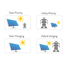 Solar inverter PNI GreenHouse SC1800C PRO 3KW 13A 3000VA, 24V, MPPT 60A, Off Grid Pure Sine Hybrid