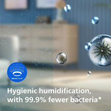 HUMIDIFIER ACC FILTER / NANOCLOUD FY3446 / 30 PHILIPS
