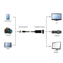 I / O ADAPTER MINI-DP TO DP / 4K A-MDPM-DPF4K-01 GEMBIRD I / O ADAPTER MINI-DP TO DP / 4K A-MDPM-DPF4K-01 GEMBIRD