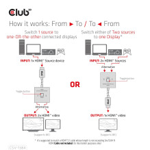 VIDEO SWITCH HDMI 2PORT / CSV-1384 CLUB3D