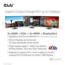 Įkrovimo stotelė / USB-C 120W CSV-1568 CLUB3D