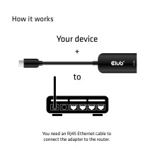 I / O ADAPTER USB3.2 TO RJ45 / M / F CAC-1520 CLUB3D I / O ADAPTER USB3.2 TO RJ45 / M / F CAC-1520 CLUB3D