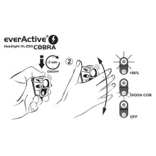 everActive Headlight HL-250 COBRA headlamp everActive Headlight HL-250 COBRA headlamp