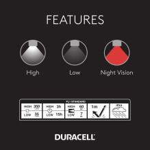 Cosmetic defect Duracell Focusing Led Headlamp 350 Lumens headlamp