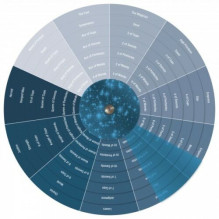The Tarot Wheel būrimo lenta Schiffer Publishing