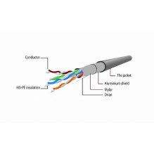 PATCH CABLE CAT5E FTP 1M / PP22-1M GEMBIRD