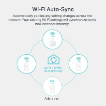 WRL POWERLINE EXTEN 1000MBPS / TL-WPA7517 TP-LINK WRL POWERLINE EXTEN 1000MBPS / TL-WPA7517 TP-LINK
