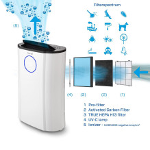 DEHUMIDIFIER &amp; AIR PURIFIER / CA-707 CLEAN AIR OPTIMA