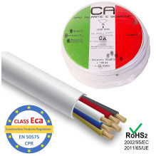 Cable for security and...