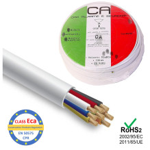 Cable for security and...