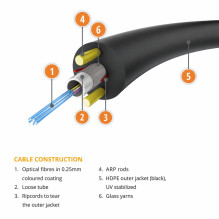 Outdoor 8 Fiber Optic Cable...
