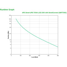 Nepertraukiamo Maitinimo Šaltinis - APC Smart-UPS 750VA LCD 230V Su SmartConnect, 6 AC Išėjimais, Linijinis Interaktyvus