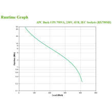 Nepertraukiamo Energijos Tiekimo (UPS) - APC Back-UPS 750VA 410W AVR IEC Sockets Black