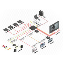 AV Matrix Switch - LINDY 8x8 HDMI 18G Matrica 3840x2160@60Hz Video Wall Scaling