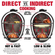 Anglinis lauko grilis Kamado Char-Griller Akorn 57cm