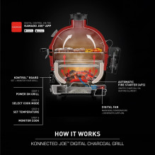 Anglinis lauko grilis Kamado Joe - Konnected Anglinis lauko grilis Kamado Joe - Konnected