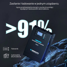 Inwerter Ładowarka Renogy...