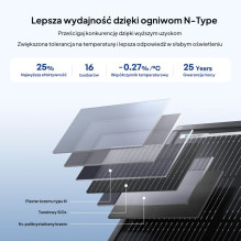 Panel Renogy 200W...