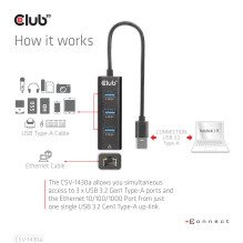 I / O HUB USB3.2 3PORT / CSV-1430A CLUB3D