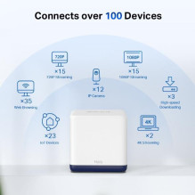 Wireless Router, MERCUSYS, Wireless Router, 2-pack, 1900 Mbps, Mesh, LAN \ WAN ports 3, HALOH50G(2-PACK)