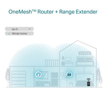 WRL diapazono ilgintuvas 1800MBPS / RE605X TP-LINK