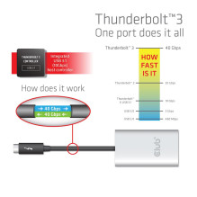 I / O ADAPTER THUNDERBOLT / HDMI / DUAL CSV-1574 CLUB3D