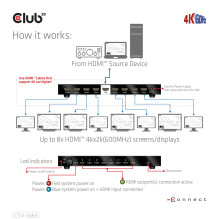 VIDEO SPLITTER HDMI 8PORT / 3D 4K 60HZ CSV-1383 CLUB3D