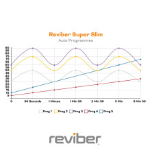 „Reviber“ itin plonas vibracijos platformos treniruoklis ER13