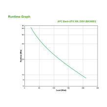 APC Back-UPS uninterruptible power supply (UPS)