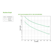 APC Back-UPS Pro uninterruptible power supply (UPS)