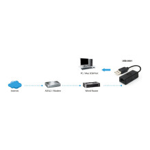 LevelOne USB-0301 network card LevelOne USB-0301 network card