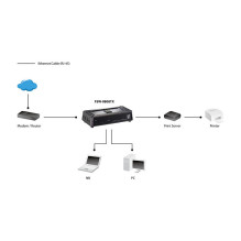 LevelOne FSW-0808TX network switch